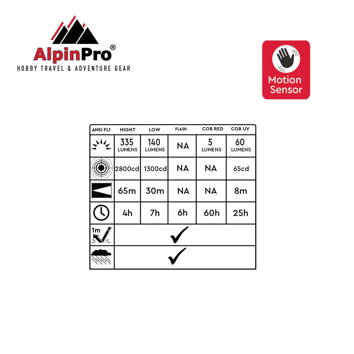 AlpinPro Επαναφορτιζόμενος Φακός Κεφαλής LED IPX4 με Μέγιστη Φωτεινότητα 335lm